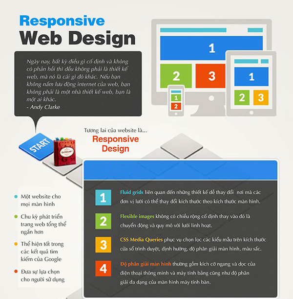 responsive-web-design-1