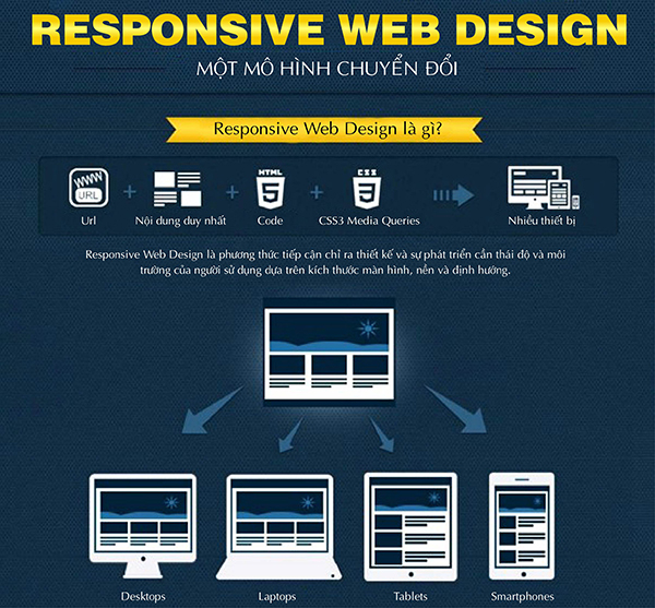 responsive-web-design-4