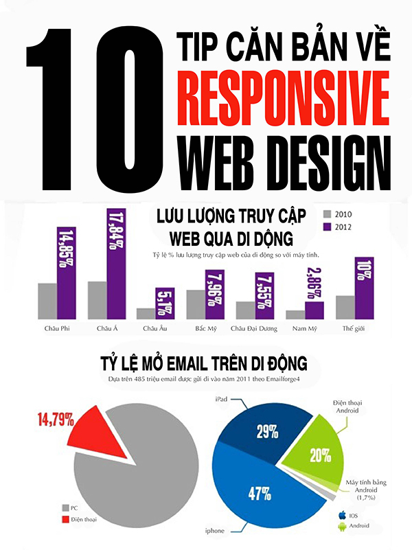 responsive-web-design-5