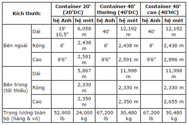 nha-container-16